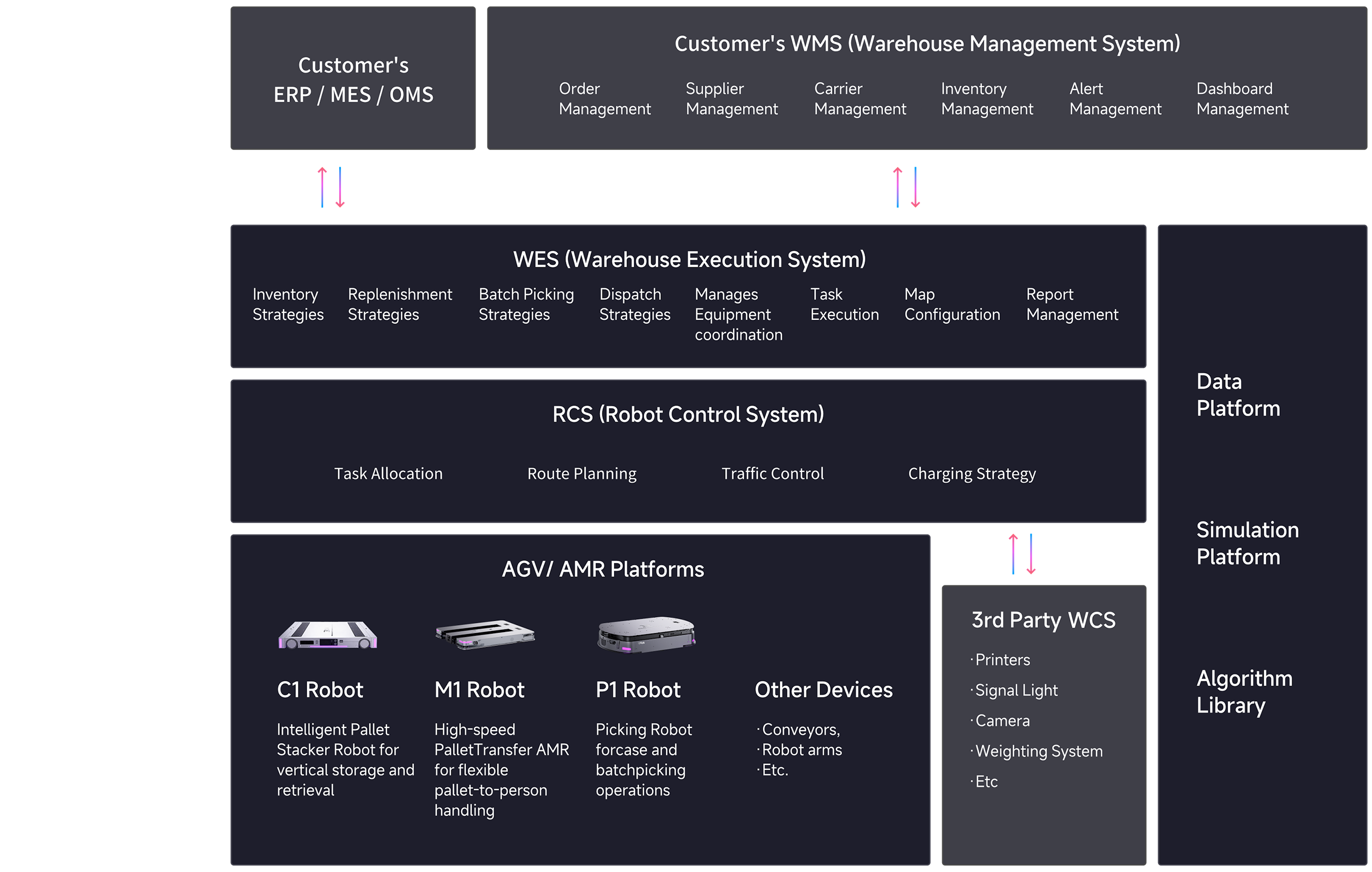 Software Architecture